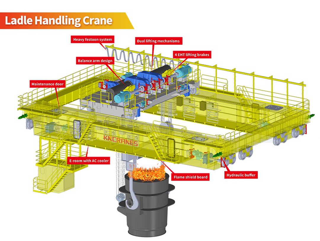 Steel Mill Overhead Crane Steel Mill Overhead Crane