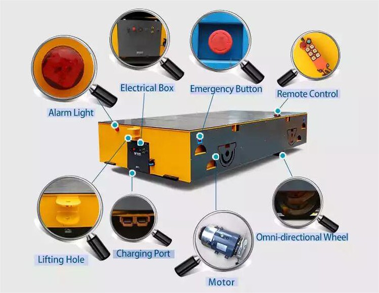cart detailed cart detailed