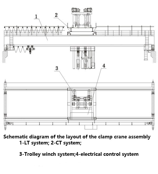 The Anode Roasting Clamp Overhead Crane